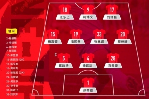 “和平杯”中国U16男足vs澳大利亚U16男足先发登场班底公布！